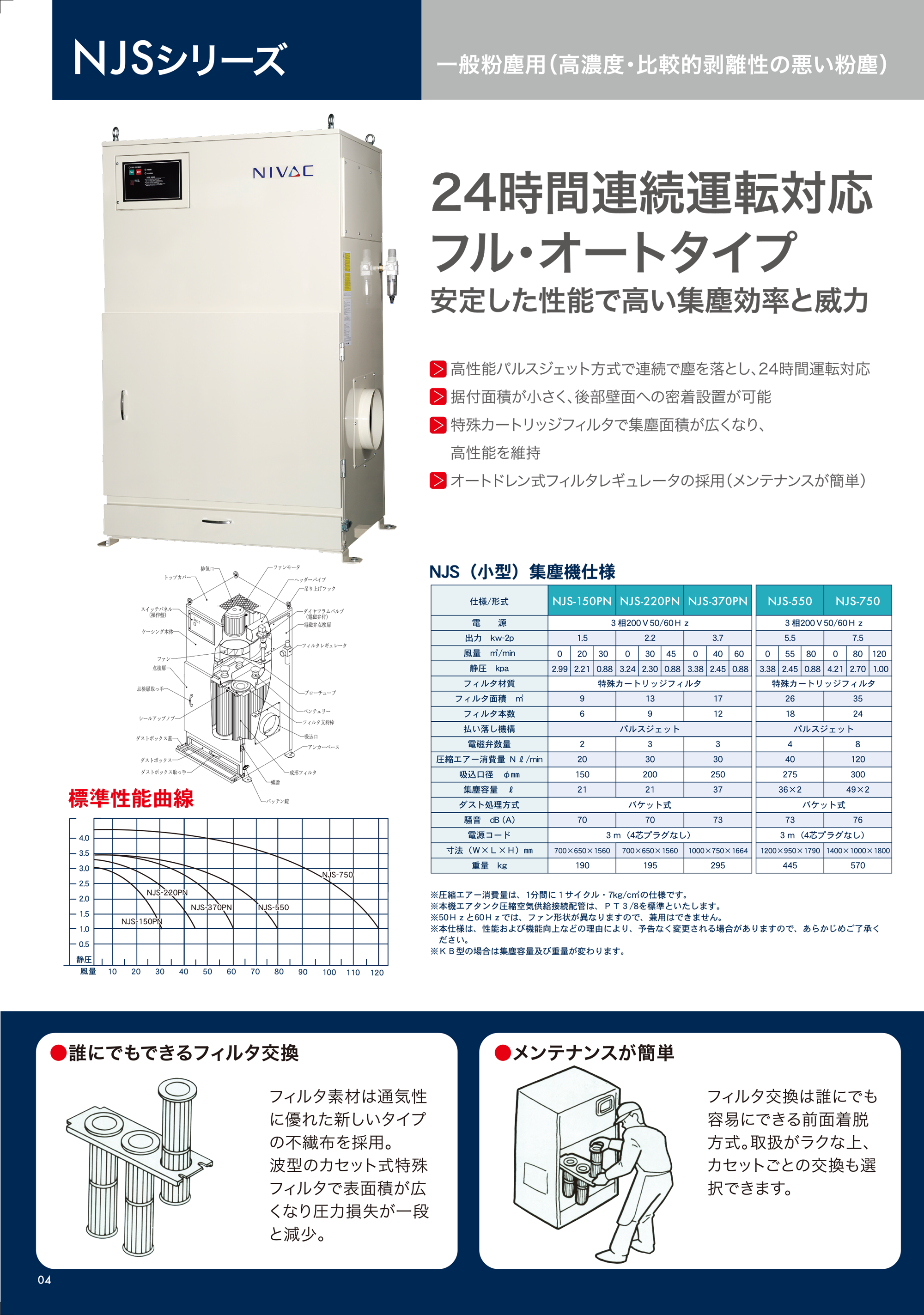 NJS-220PN｜株式会社NIVAC｜スーパークリーナー、集塵機の製造・販売